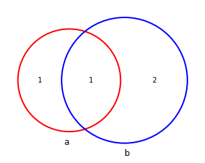 ../_images/Venn_plot_4_0.png